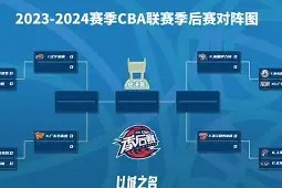 3377体育投注平台-西甲赛程吃紧；辽宁本钢冲刺阶段调整名单；信心回归；球队文化再被提及