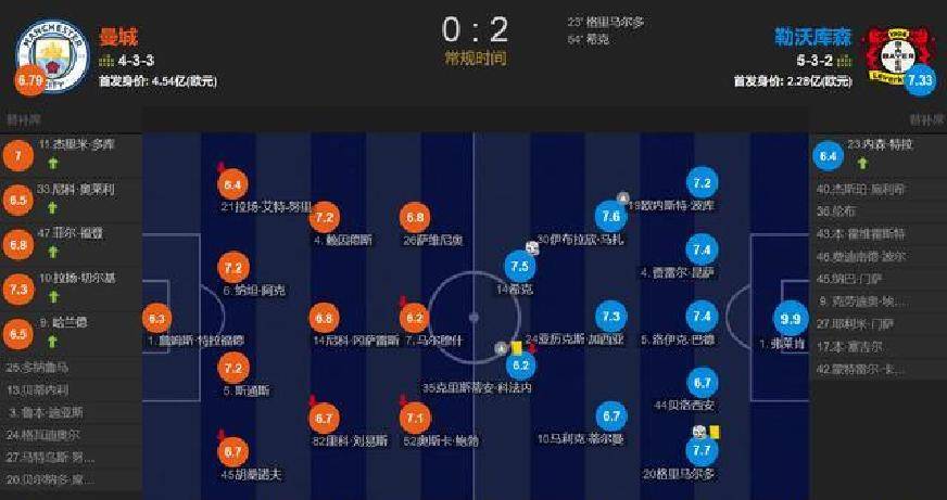 曼城迎全明星赛关键赛，冲刺阶段远射贴柱，压力陡增，纪律约束更严格