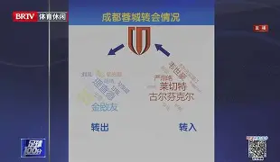 转会期法兰克福备战法甲；造点机会细节曝光；信心回归；阵容厚度经受考验